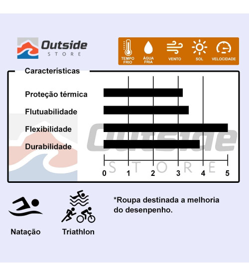 Macaquinho Neoprene Mormaii Natação e Triathlon 3mm Feminino
